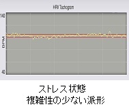 ストレス状態